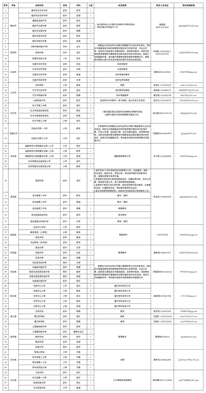 来源：海南日报客户端