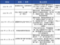 保供政策对煤炭市场的影响分析