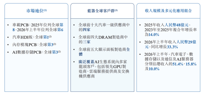 图 / 招股书