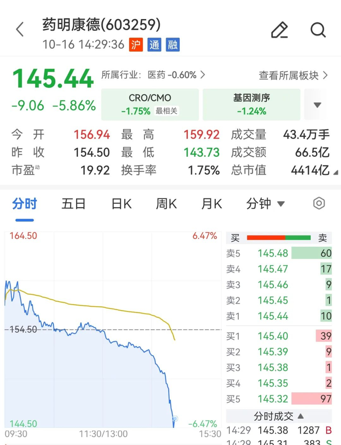 （来源：财联社）