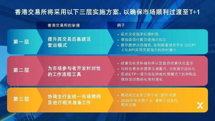 图片来源：港交所