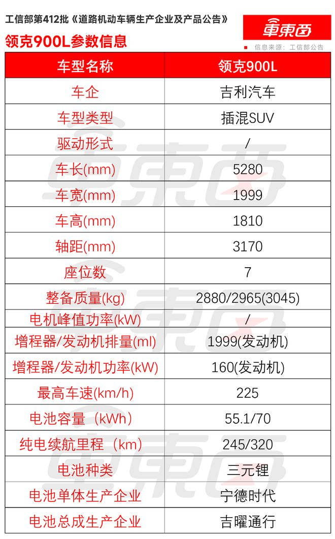 ▲领克900L参数信息