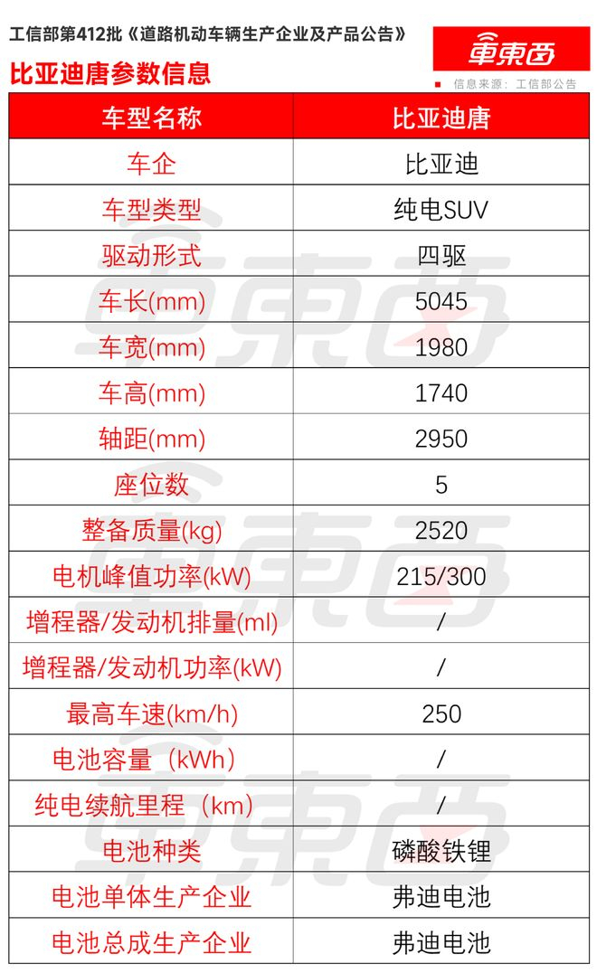 ▲全新比亚迪唐参数信息