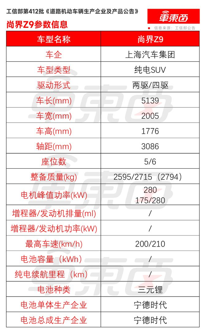 ▲尚界Z9参数信息