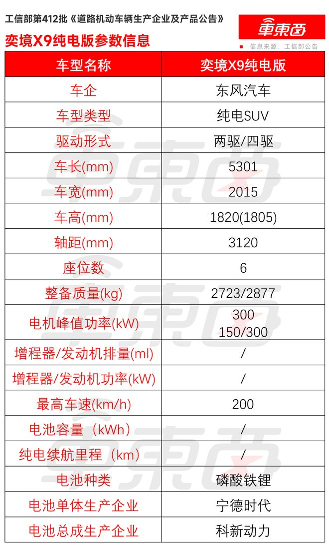 ▲奕境X9纯电版参数信息
