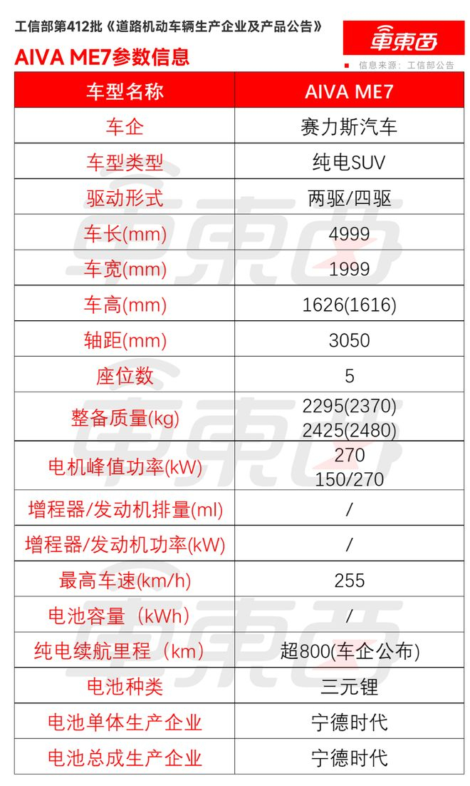 ▲AIVA ME7参数信息