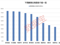 下周46股面临解禁 多只解禁股获机构调研