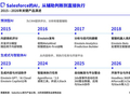 20多年前革软件命的Salesforce，要被AI革命了？