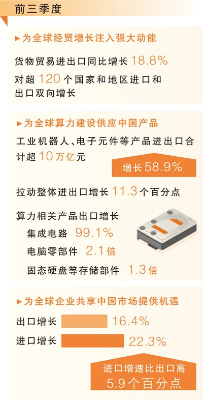 　　数据来源：海关总署　　制图：张芳曼