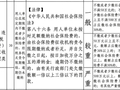 自愿放弃无效 用人单位欠缴社保最高罚3倍 新规即将施行