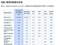DeepSeek的“崩后上新”：宕机5小时，掏出了更高效的大脑