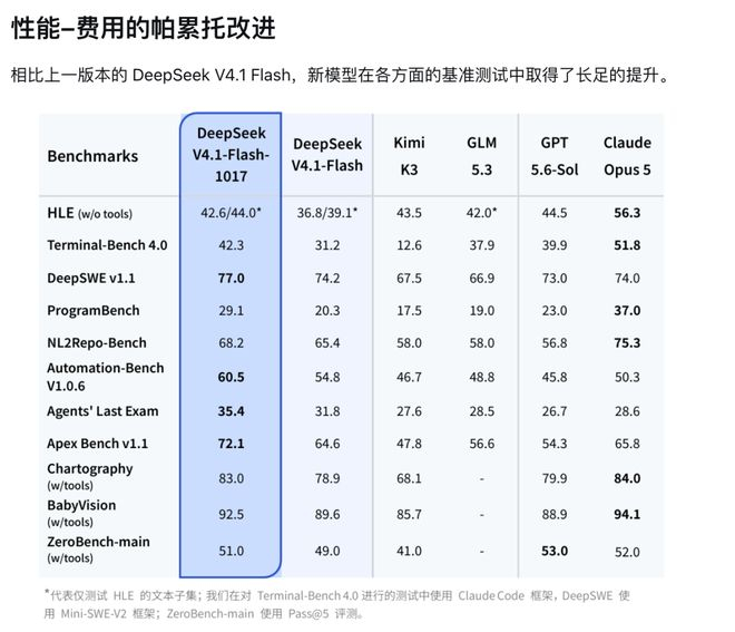 图源：DeepSeek官网截图