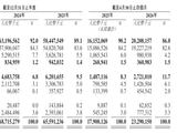 出海企业传音控股在港交所上市 上年净利润同比增长46