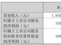 科翔股份业绩大增超600%！章建平退出前十大股东名单