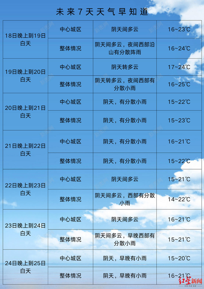 ▲来源：成都气象