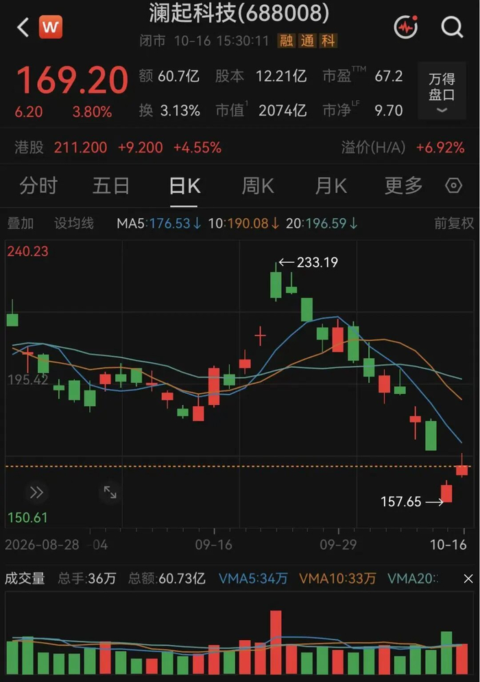 图片来源：Wind