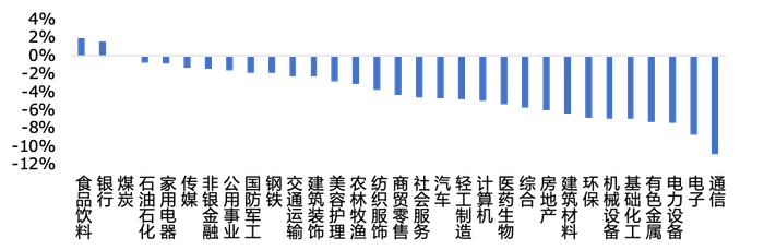 数据来源：Wind，华安基金，2026-10-10至2026-10-16