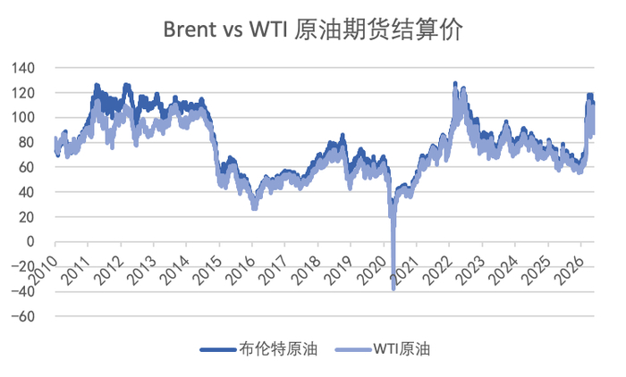 数据来源：Wind，华安基金，截至2026-10-16