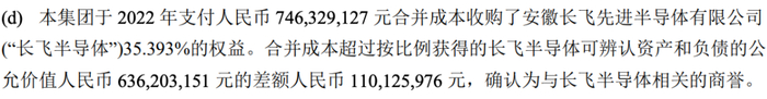 长飞光纤2022年年报截图。
