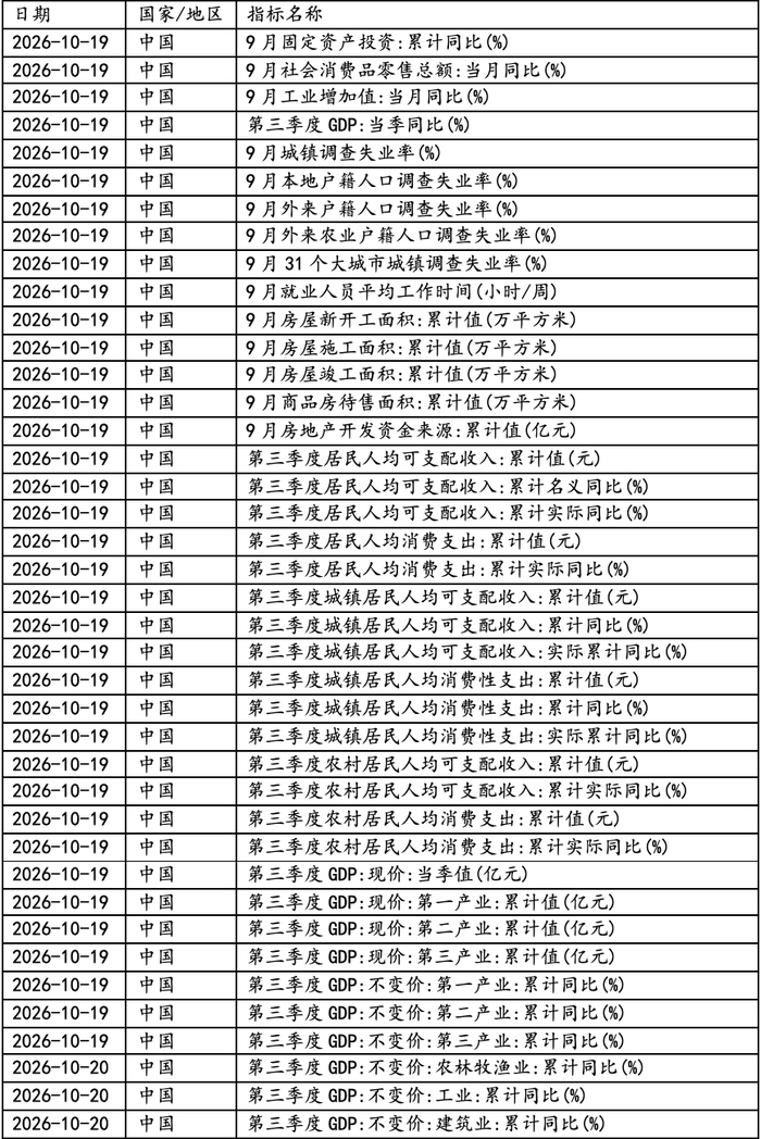 数据来源:Wind，华安基金，截至2026-10-16