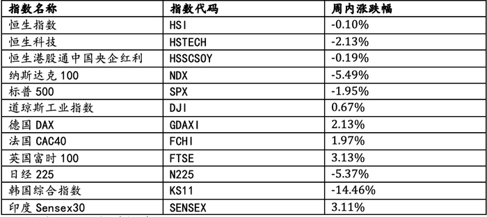数据来源：Wind，华安基金，截至2026-10-16