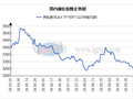 乐从热卷价格先扬后抑 情绪驱动成交难持续