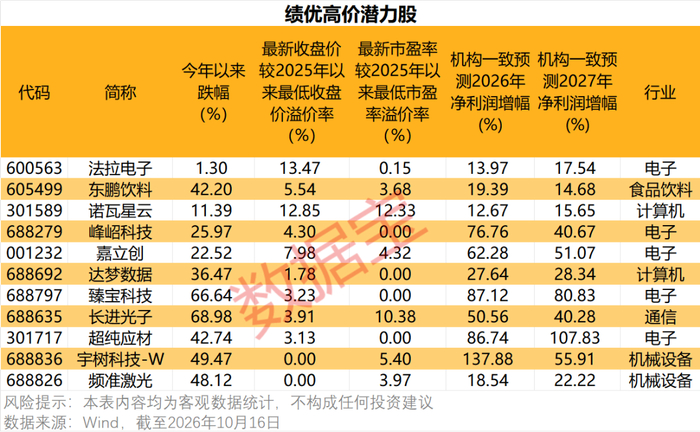 （来源：e公司）
