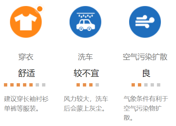 *信息来源中国天气网