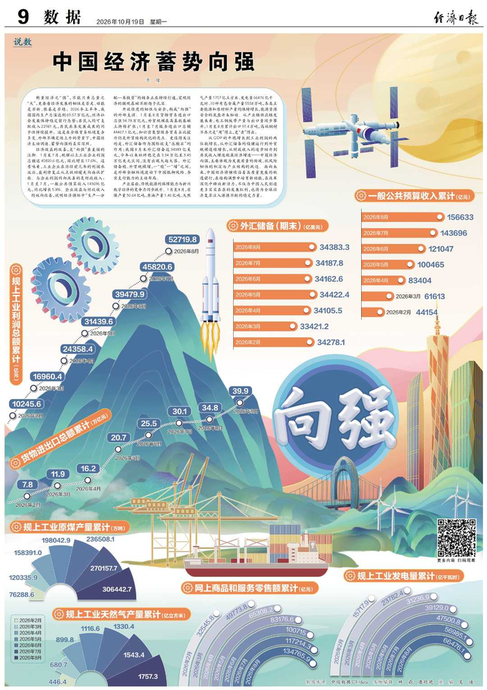 数据来源　中经数据CEIdata