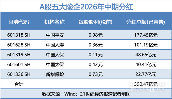 （21世纪经济报道记者曹媛/制图）