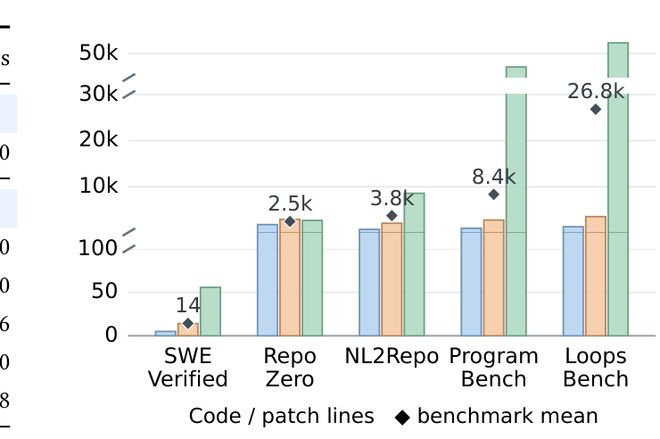 图2｜不同软件工程Benchmark的参考实现规模（原论文Fig.3）