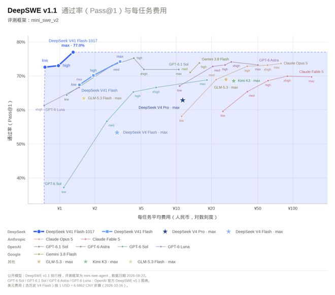 来源：DeepSeek