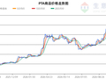 生意社2026年10月19日PTA趋势分析：震荡