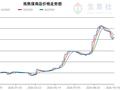 生意社2026年10月19日炼焦煤趋势分析：强势整理（偏多）