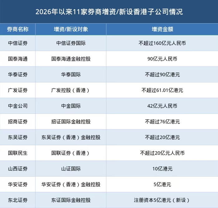 来源：新华财经　制表：谢达斐