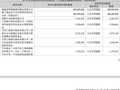 900亿牛股，“牛散拍档”退出