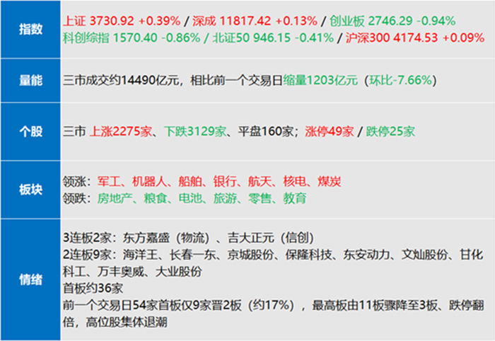 数据来源：