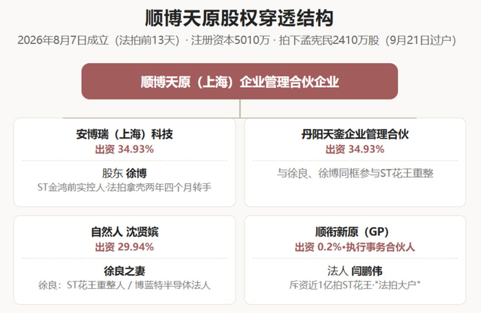 根据公开资料制图