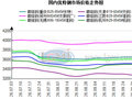 10月19日兰格优特钢早间预警