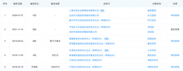 ▲熵简科技的融资情况（图源：企查查）