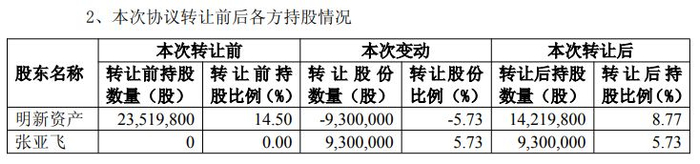 图片来源：明新旭腾公告