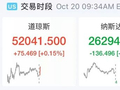 美股科技半导体股普跌！华尔街重估AI投资，有机构发出警告