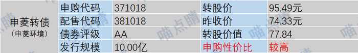 数据来源：choice，2026.10.19