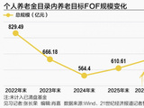 养老FOF能否走出“长不大”怪圈
