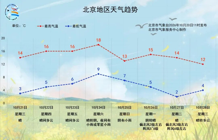 来源：北京日报客户端