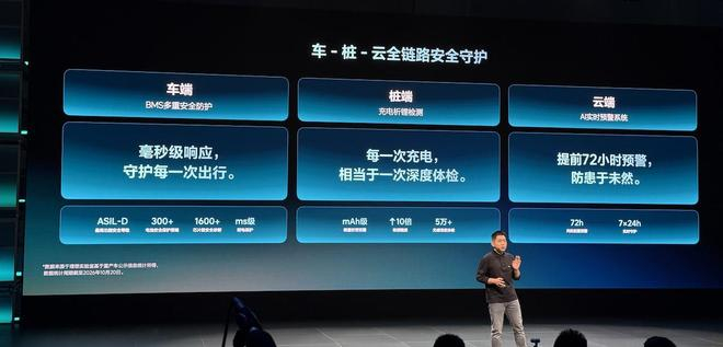 ▲理想汽车三维安全防护