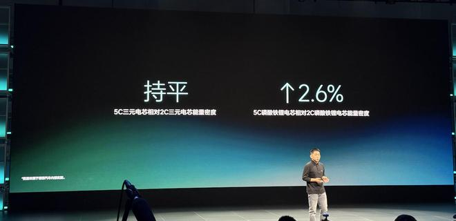 ▲理想自研电池能量密度提升