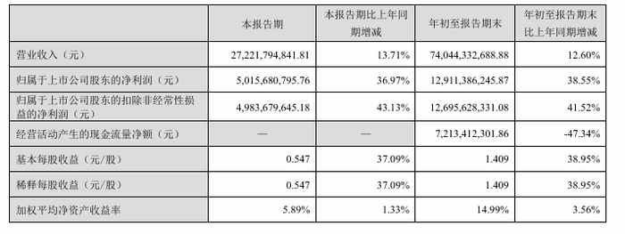 ▲企业财报截图