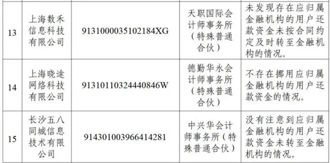 图片来源：中国互联网金融协会官网