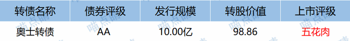 数据来源：choice，2026.10.19